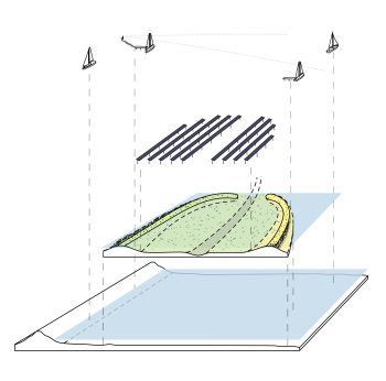 Buitendijks Plan multifunctioneel ruimtegebruik